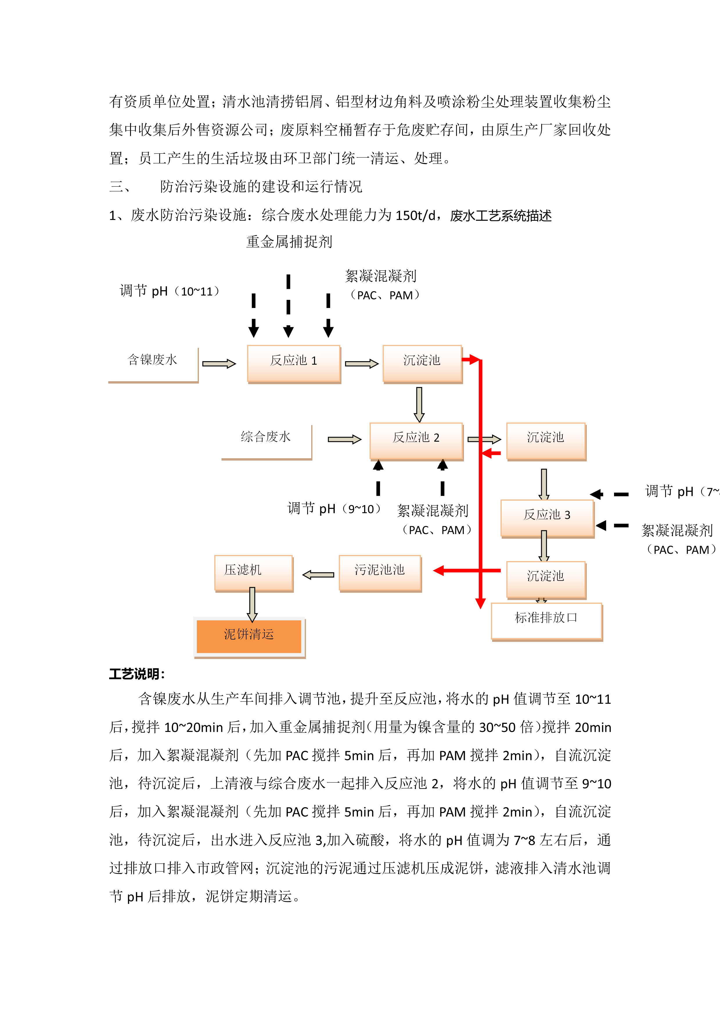 企业环保信息公开