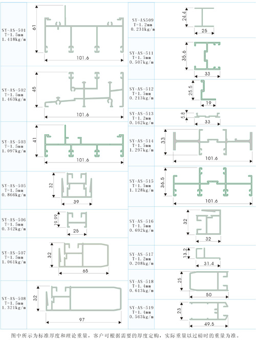 出口澳大利亚型材