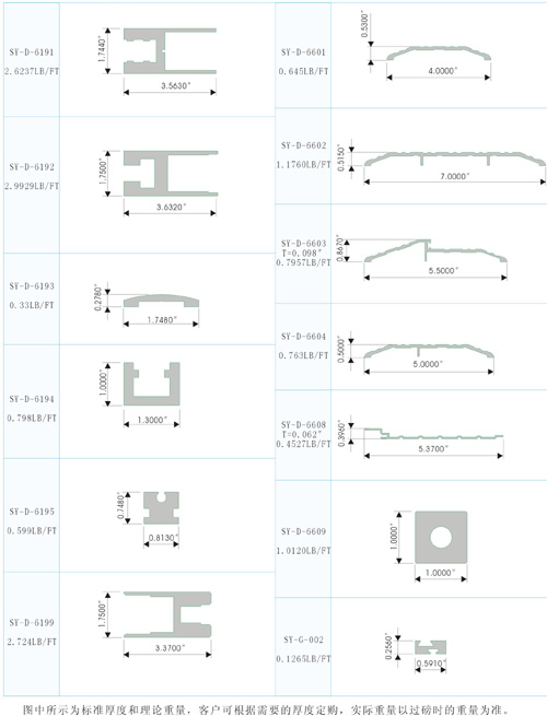 Section bar exported to America