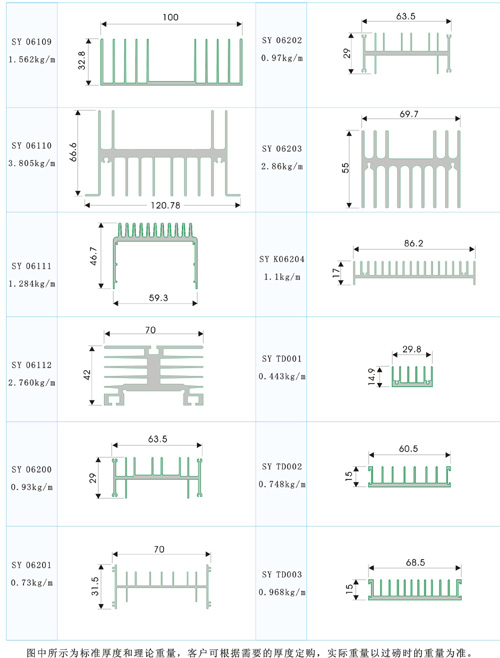 Heat sink section bar