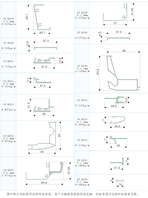 Electrical apparatus type section bar