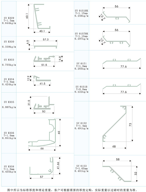 Electrical apparatus type section bar